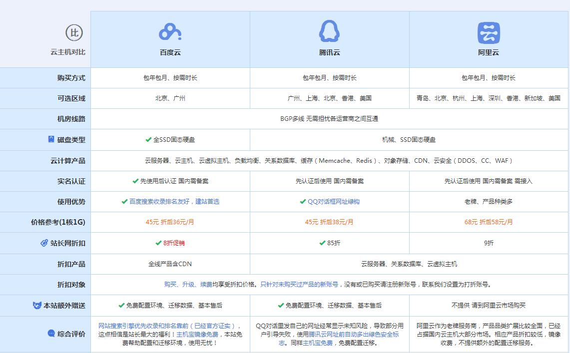 永靖云主机代理对比.jpg